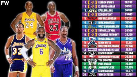 nba all time points leaders